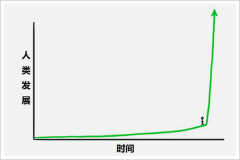 但摸索、试点期从未竣事